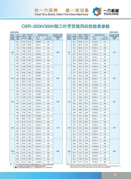 厂家直销电厂罗茨风机高压型玻璃制品用罗茨风机三叶罗茨风机的产品