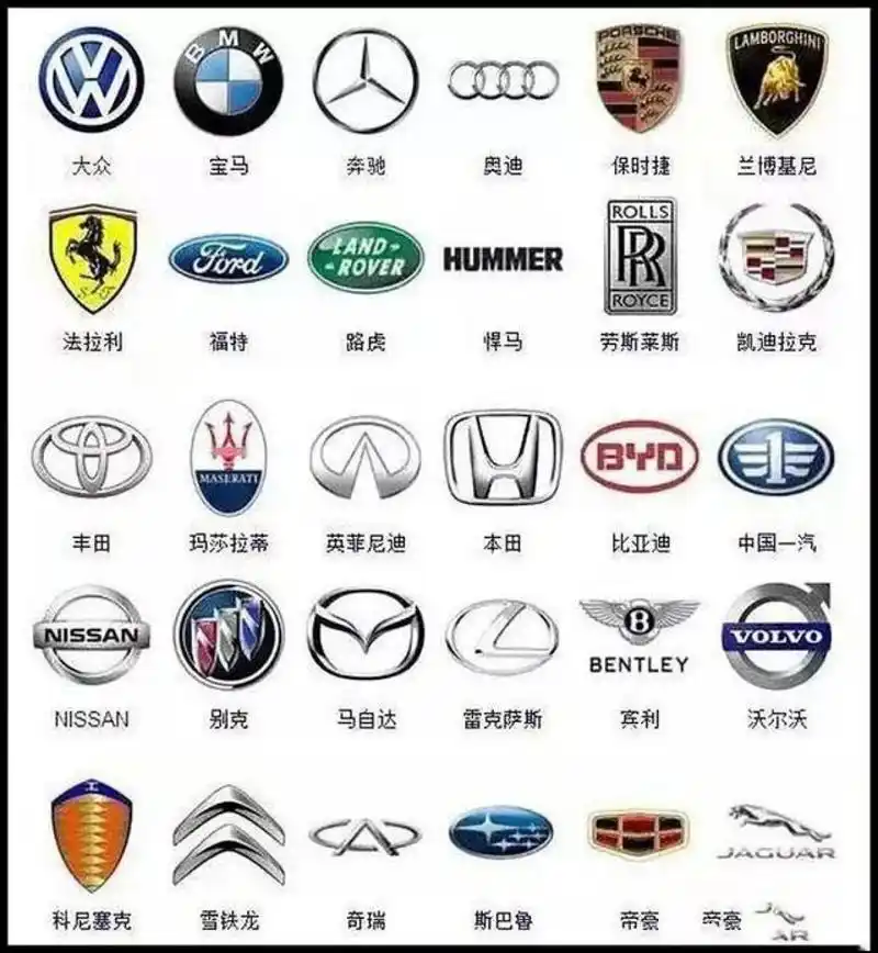汽车标志大全,能认完的都是大哥    汽车标志大全,能认完的都是大哥