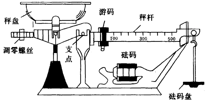 广东省2003年中考物理试题答案