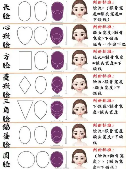 判断自己脸型,脸型的辨别方法