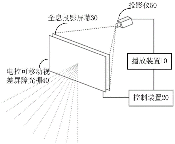 投影系统的制作方法
