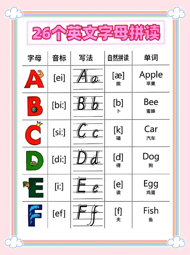 二升三暑假英语作业|英语字母拼读.二升三暑假作业,26个英文 - 抖音
