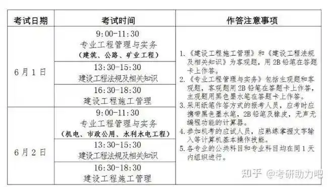2024二建建造师考试资料