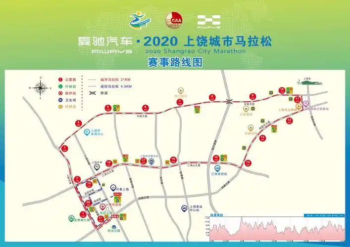 爱驰汽车2020上饶马拉松赛比赛线路图