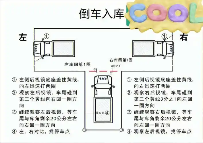 科二考试  科二教练图片演示,科二过过过