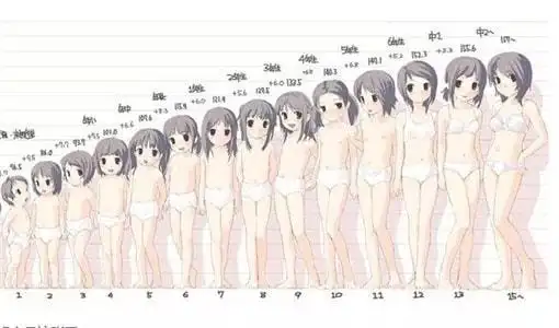 天使科普:做好这些,远离儿童性早熟|性发育|睾丸|性激素|内分泌_网易