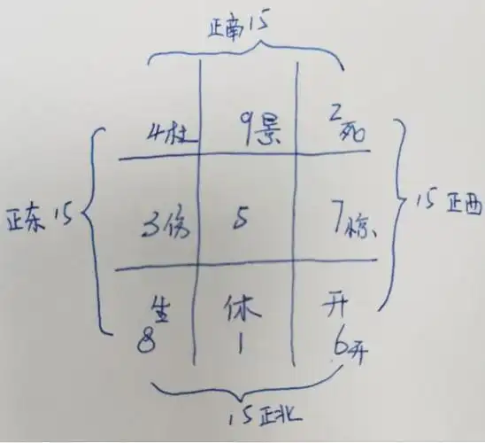 奇门遁甲:八门命名的玄机.陈逾明