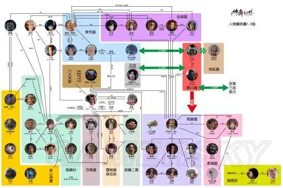 神舞幻想角色关系一览图