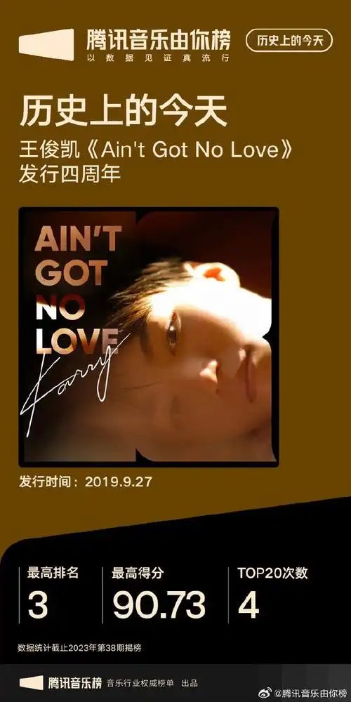 腾讯音乐由你榜##王俊凯aint got no love发行四周年##王俊凯