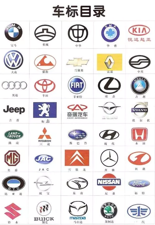 8大冷门车标,能认出3个绝对是骨灰级车迷!你认识几个?