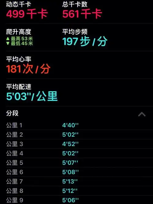 正好是第10个10km跑,比起第一次跑十公里,配速提高了114.