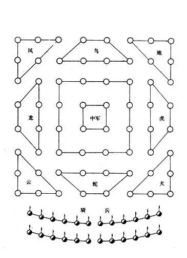 彼此相克相生,然后牵引出千变万化的阵型,诸葛亮的八阵图也是据此而来