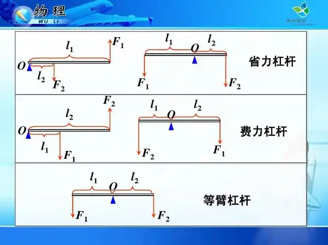 初三物理《滑轮》ppt课件_word文档在线阅读与下载_免费文档