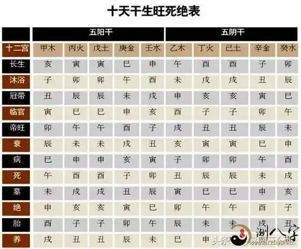 你的日柱天干是什么?它具有哪些优缺点?