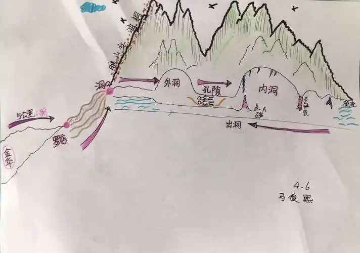 《记金华双龙洞》游览路线图