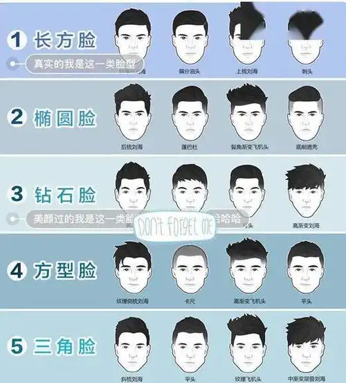 男士发型推荐不同脸型的男生适合什么样的发型建议收藏