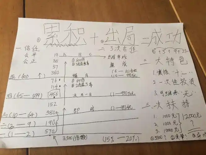 烟台"民间互助小额理财"就是传销!