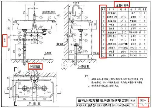 洗涤盆标准图集号09s304,p33页