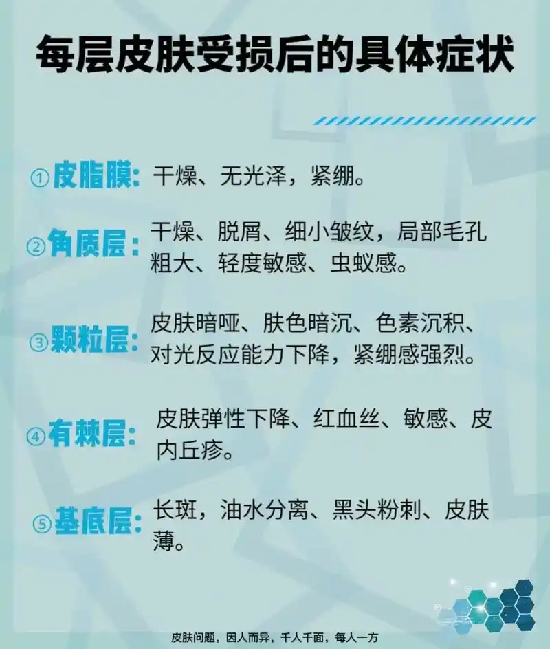 每层皮肤受损后的症状.皮肤每一层的受损症状和解决办法||皮肤 - 抖音