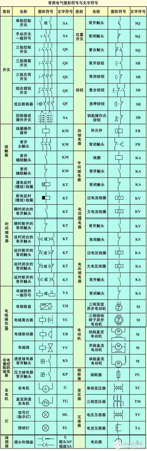 电气原理图就是表示电气线路工作原理的图形,只有熟练识读电气原理图
