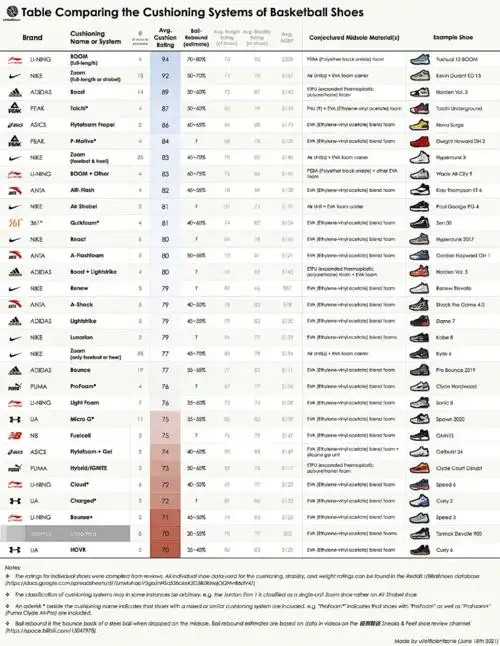 2020球鞋排行榜李宁驭帅13第242科技缓震第一