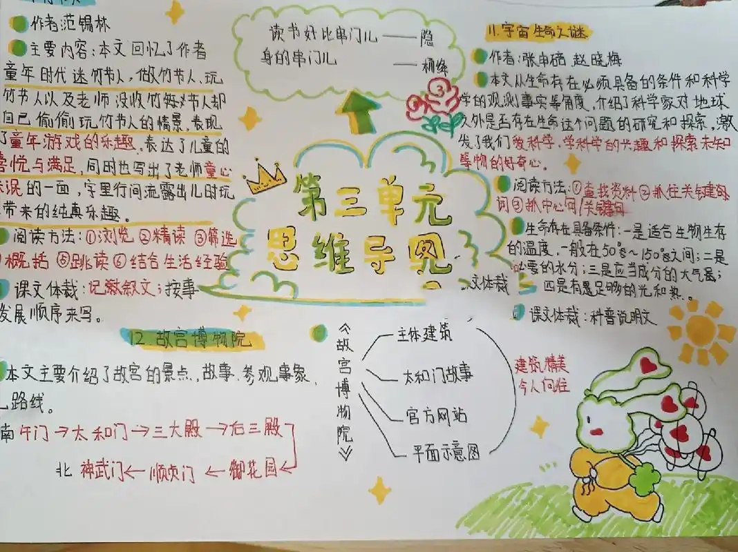 7815六年级上册语文第三单元思维导图 更新啦!宝子们