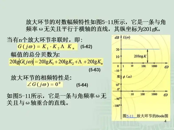 典型环节伯德图ppt课件ppt