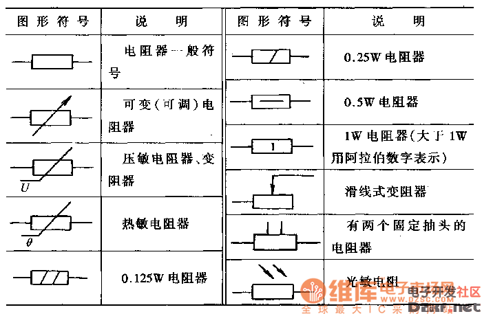 电阻器的图形符号表