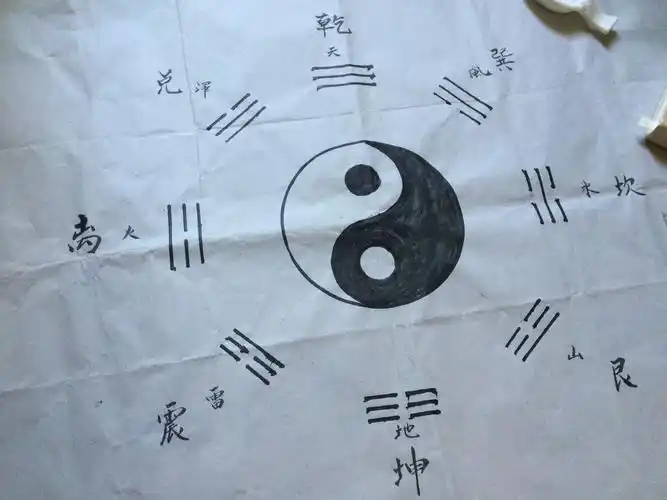 易经图片如何制作(学习易经自制八卦图,贴在墙上学习中国哲学)