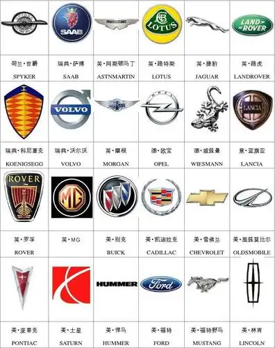 世界车标logo总汇