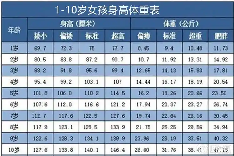 1—10岁女孩身高对照表_副本.jpg