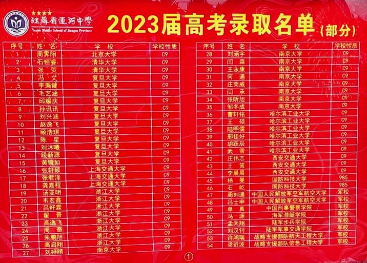 2023年江苏高考数学满分有多少人 - 抖音