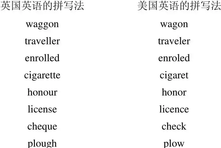 美国英语与英国英语词汇的差异