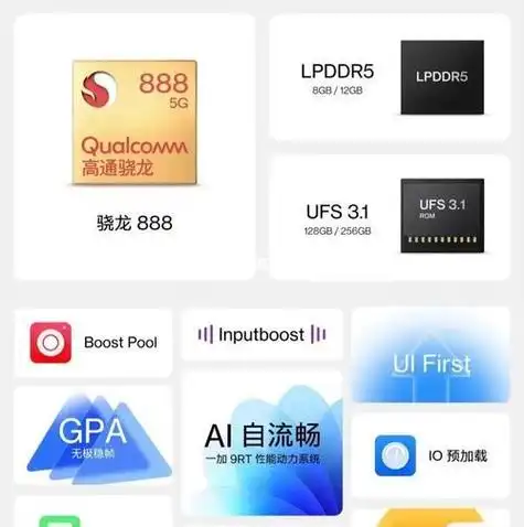 骁龙888处理器:引领性能革命!