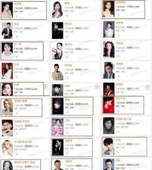 最近网上出现了很多一线明星的代言价格表,其中不仅包括很多老牌艺人