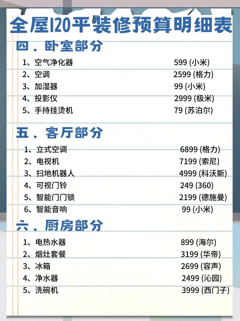 全屋120平装修预算明细表.#装修知识 #干货分享 #开关插 - 抖音