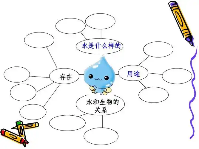 新人教版三年级上册科学三年级上教科版4.1《水》课件4教学课件ppt