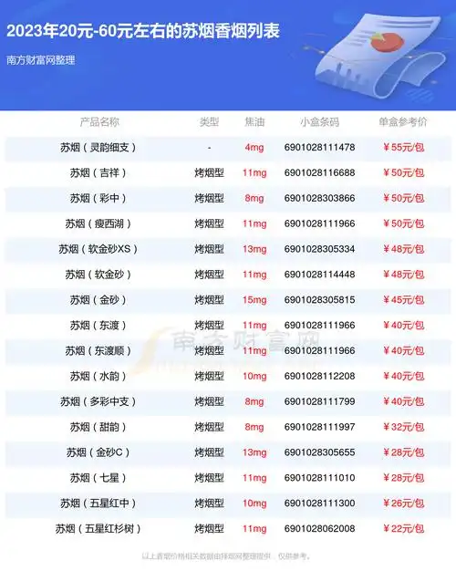 20元60元左右的苏烟香烟2023一览