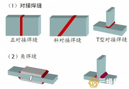 钢结构厂房钢构件焊缝连接 2中方式图示