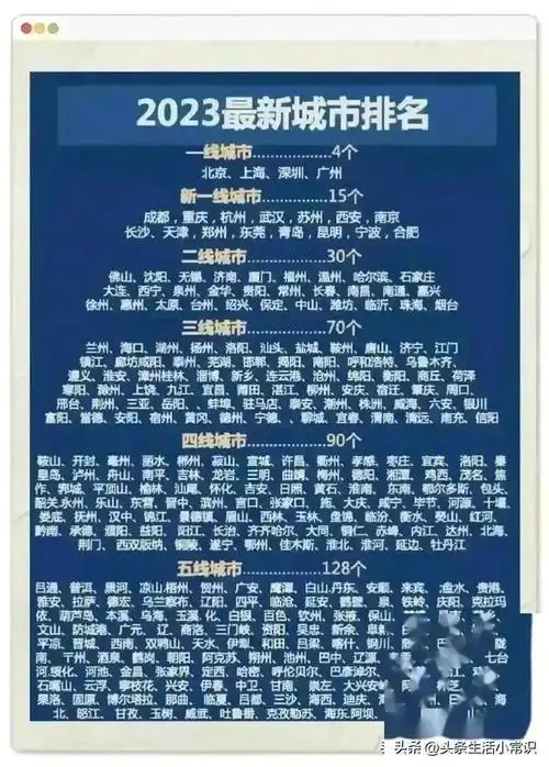 最新城市排名,新一线城市到底有哪些呢?再忙也要看看