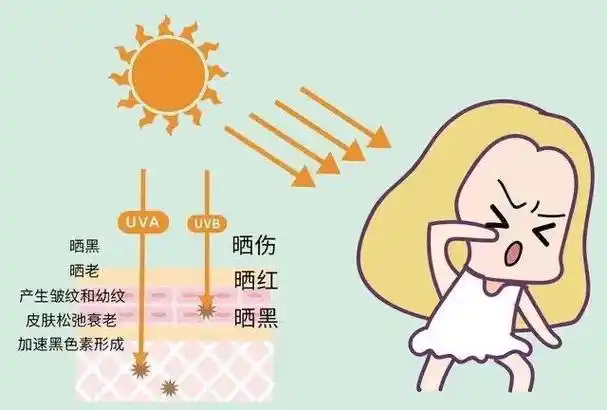 夏天还在用防晒霜?已经落伍了,现在硬防晒才是真硬核防晒手段