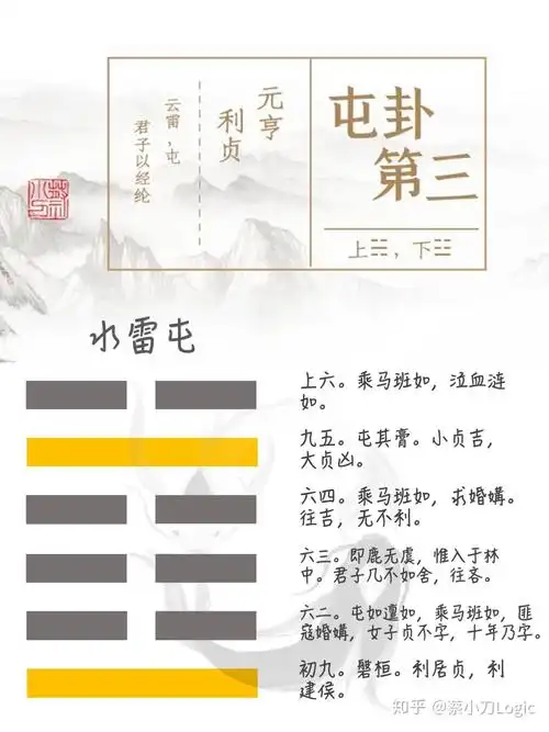 屯卦万物始生女子出嫁醉读周易