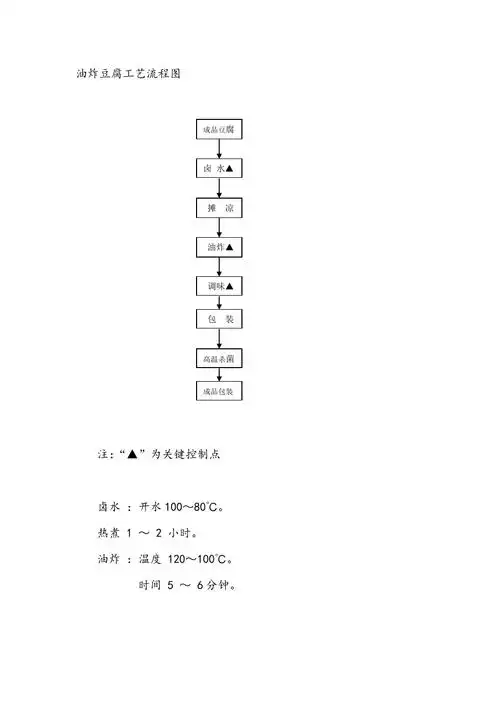 油炸豆腐工艺流程图