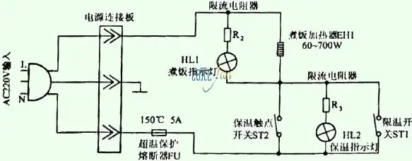 尤其是有盐分液体沿着锅体溢到电源线连接插头与锅体内带电体,从而