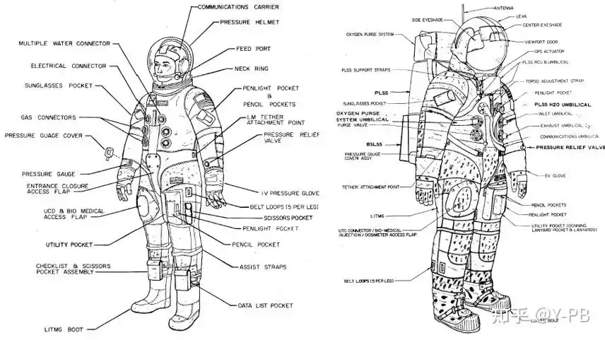 世界宇航服航天服简介