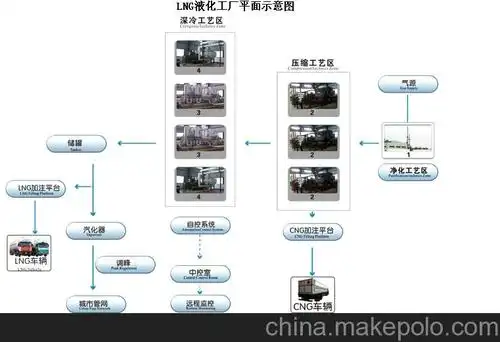 lng液化工厂图片