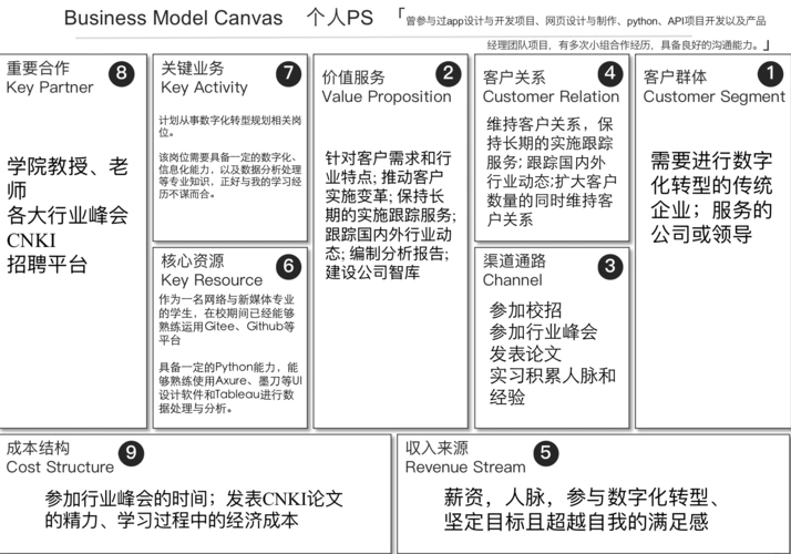 商业模式画布个人版.png