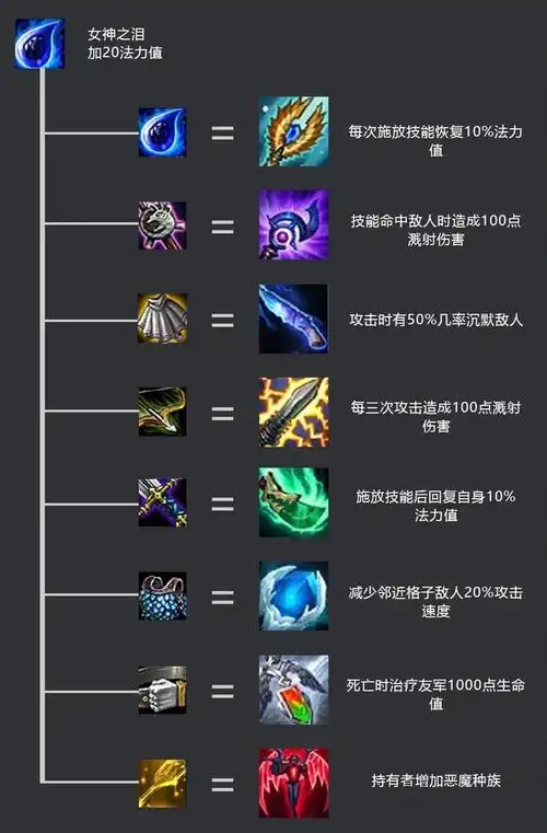 游戏栏目:英雄联盟云顶之弈装备详细介绍