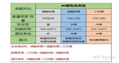 电动车用锂电池与铅酸电池的对比