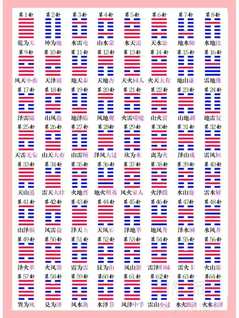 速记易经64卦八宫 0169♀15第一是『乾』宫八卦:02『乾』可以